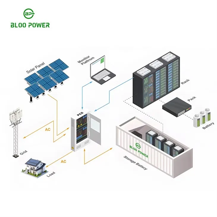 200KW 500KW 1MW 2MW Lithium Ion Batteries