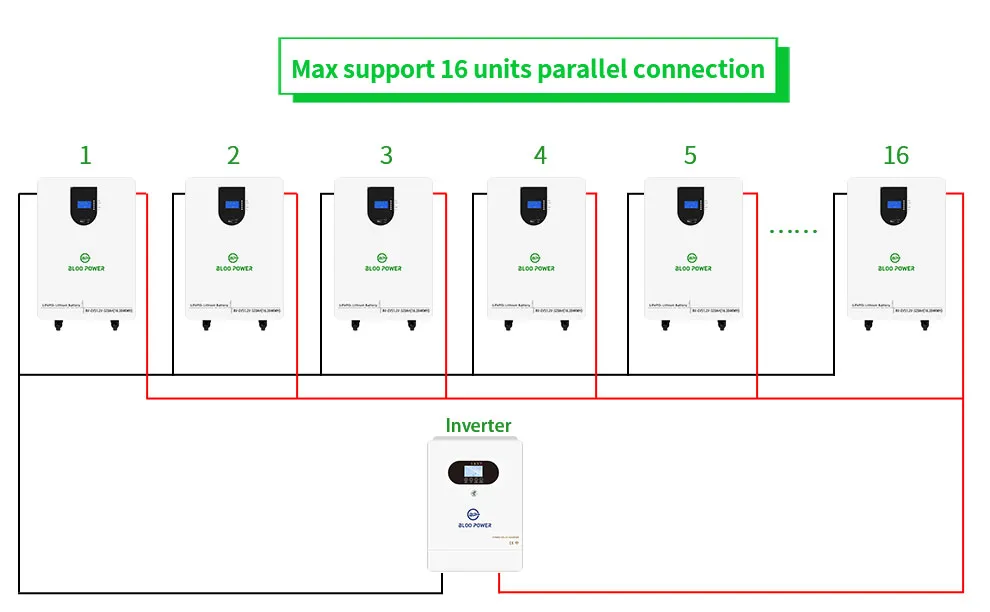 Parallel Installation Allowed: Up to 16 Sets Parallel Installation Allowed: Up to 16 Sets