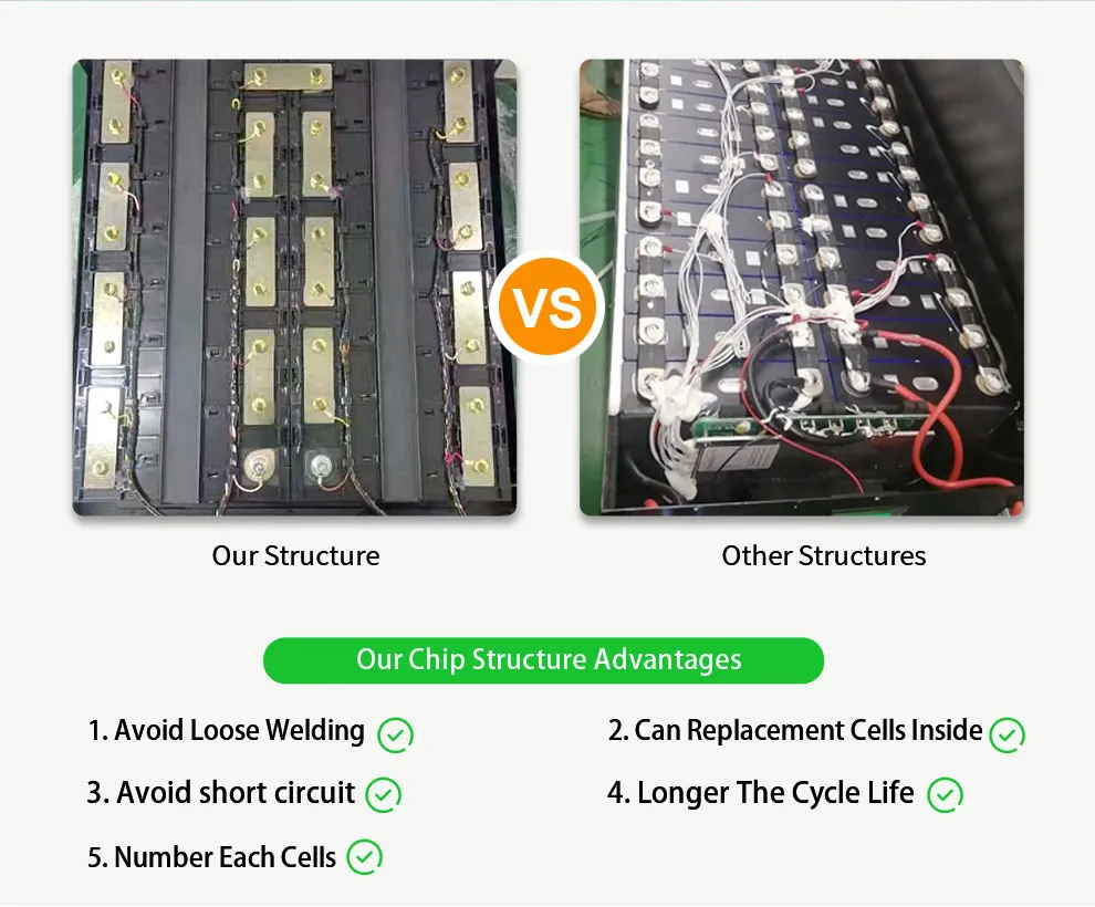 LiFePo4-Battery LiFePo4-Battery
